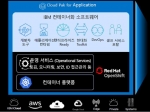 IBM 클라우드 팩 포 애플리케이션은 기업 경쟁력을 어떻게 높이나